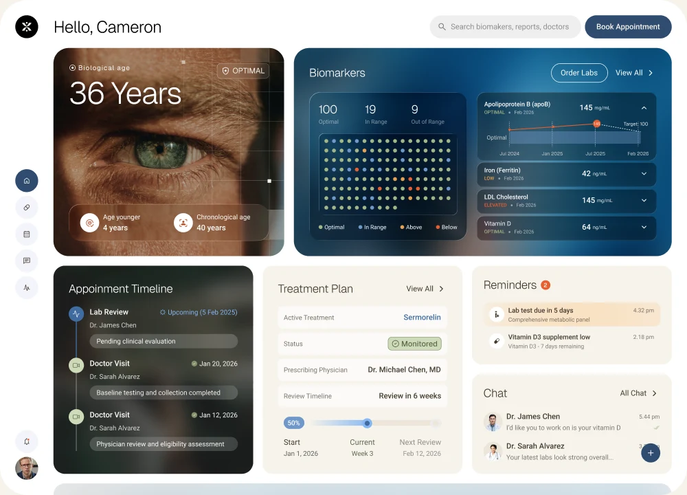 HuHealth dashboard preview, biomarkers, treatment plan, appointments, and reminders